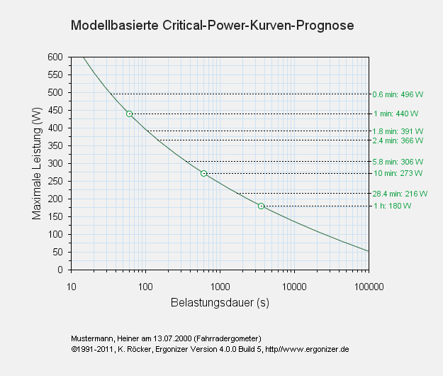 Critical-Power