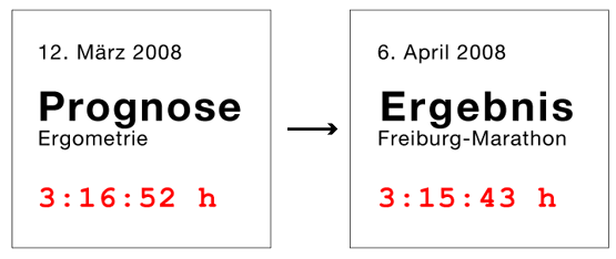 Race predictions marathon example